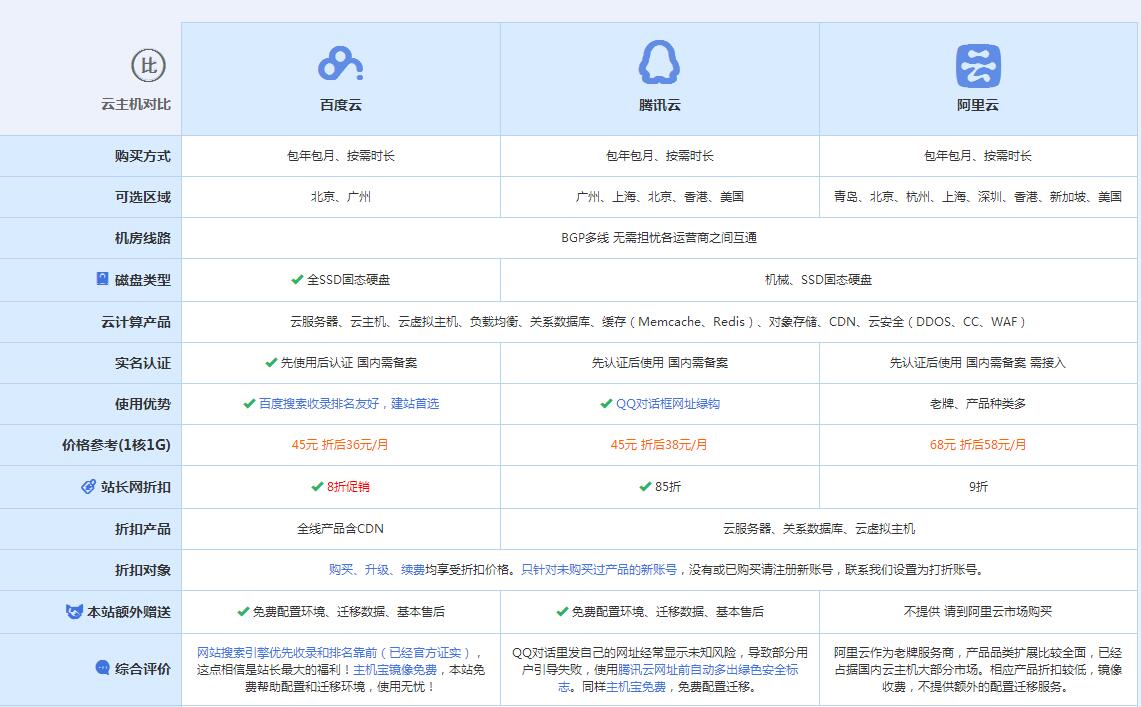 海林云主机代理对比.jpg
